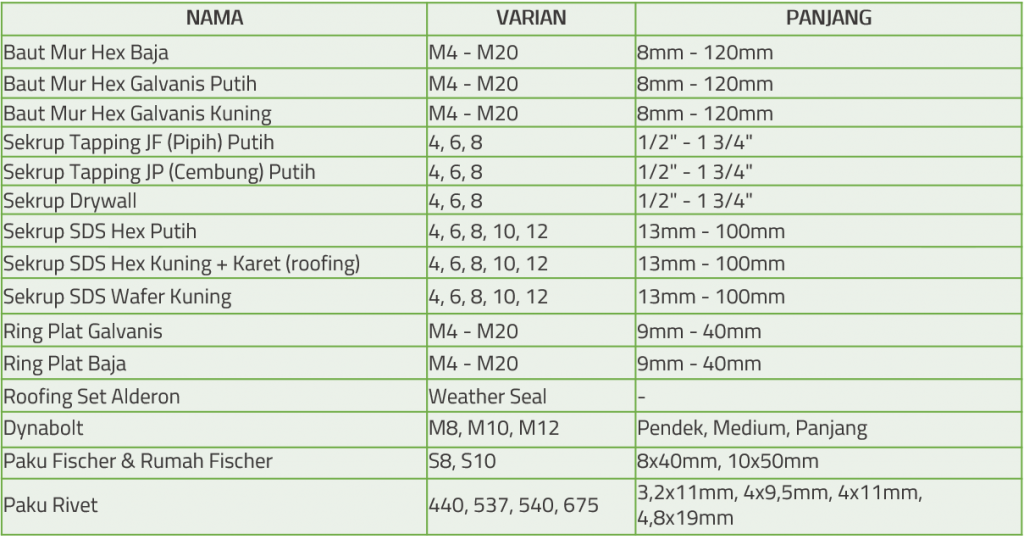 Tabel Spesifikasi