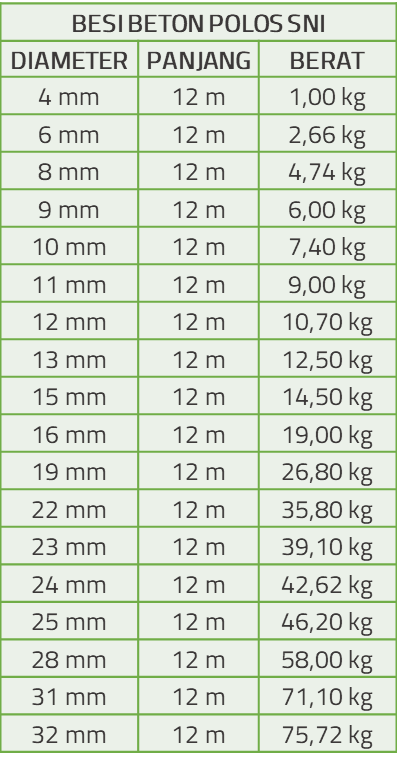 Tabel Spesifikasi