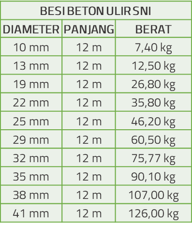 Tabel Spesifikasi