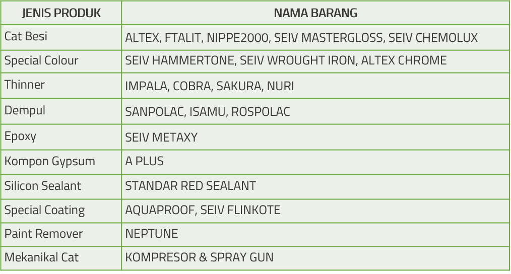 Tabel Spesifikasi