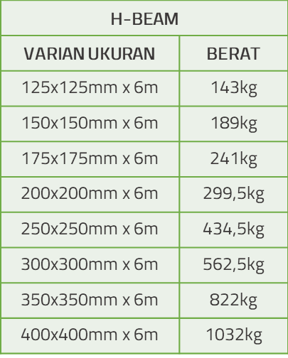 Tabel Spesifikasi