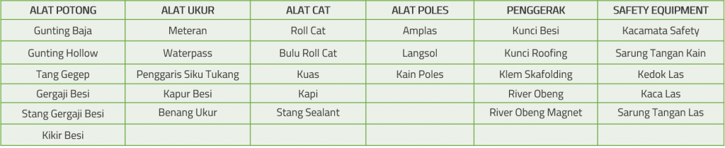 Tabel Spesifikasi