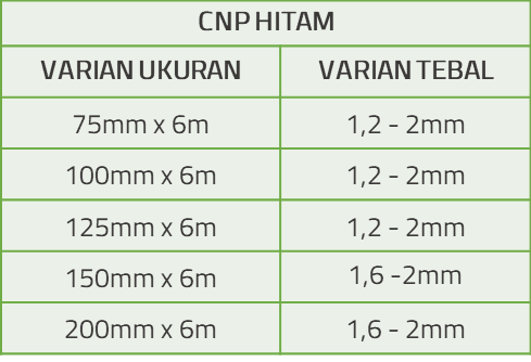 Tabel Spesifikasi