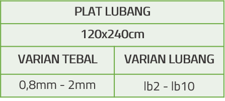 Tabel Spesifikasi