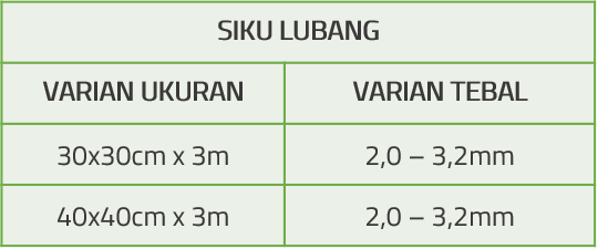 Tabel Spesifikasi