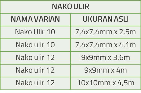 Tabel Spesifikasi