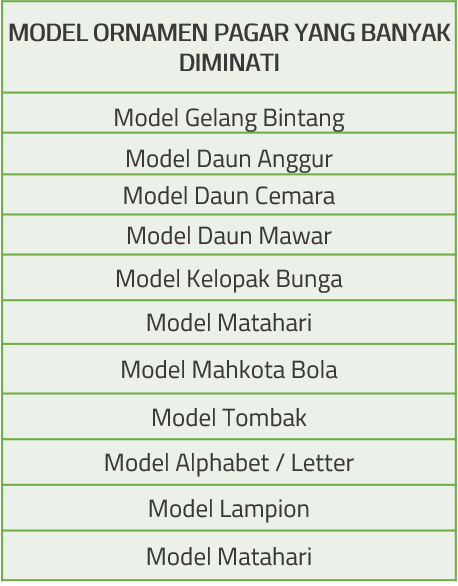 Tabel Spesifikasi