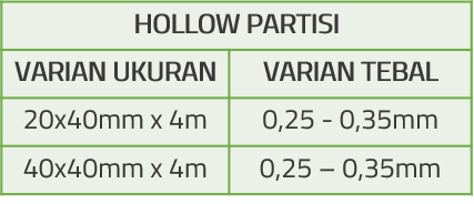 Tabel Spesifikasi