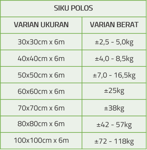 Tabel Spesifikasi