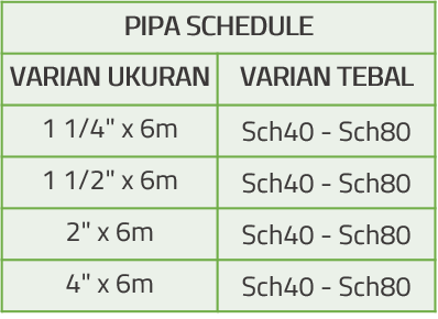 Tabel Spesifikasi