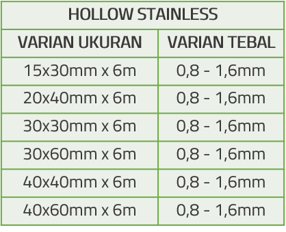 Tabel Spesifikasi