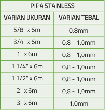 Tabel Spesifikasi