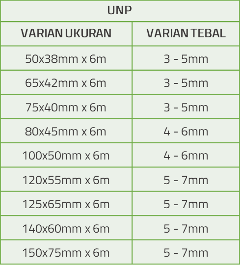 Tabel Spesifikasi