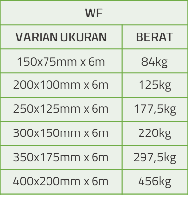 Tabel Spesifikasi