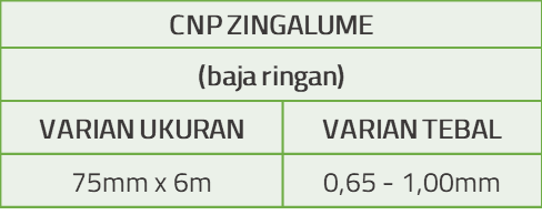 Tabel Spesifikasi